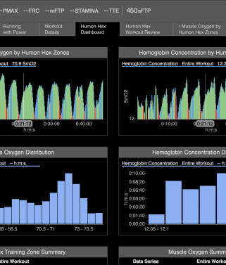 Humon Muscle Oxygen Zones and Integration with TrainingPeaks